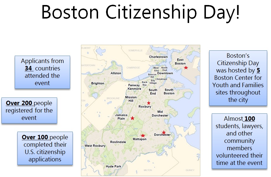 Boston-Citizenship-Day-info-graph